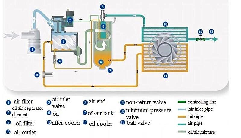 compressor working principle